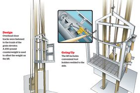 Grain leg elevator illustrations