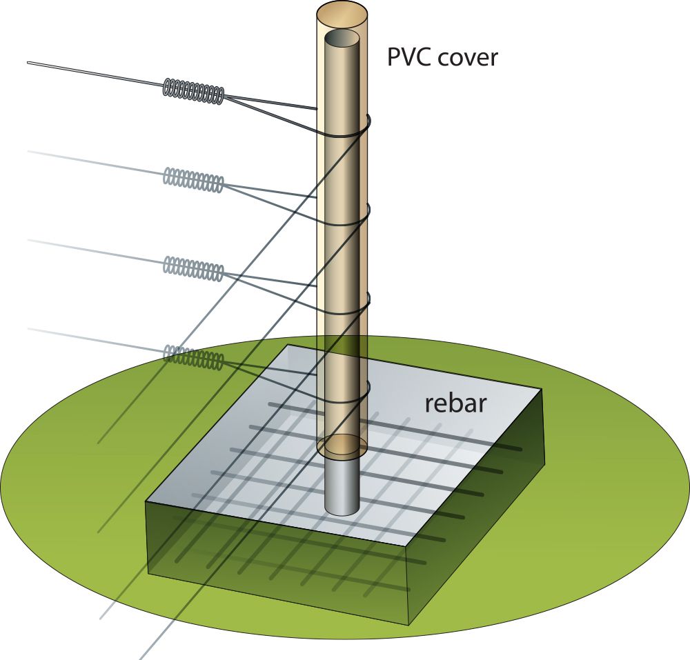 concrete corner post support