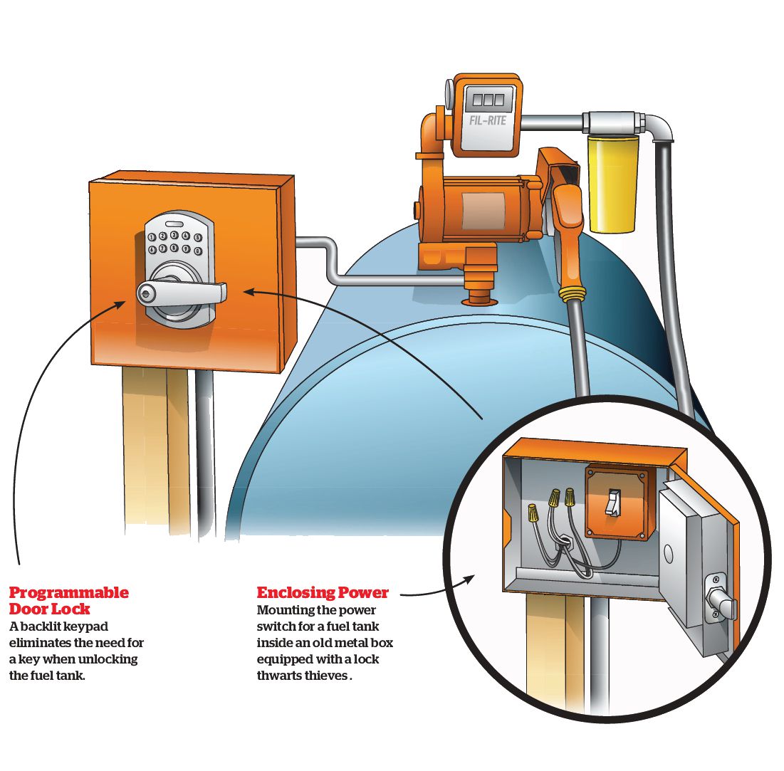 Fuel lockbox illustration