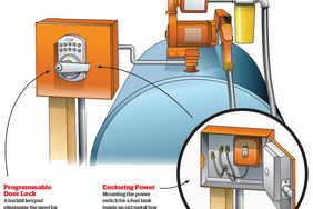 Fuel lockbox illustration