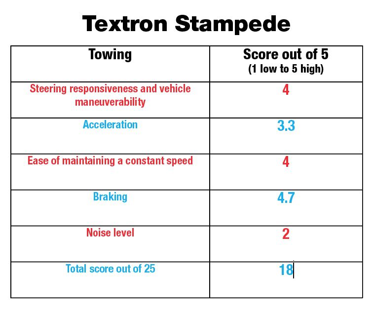 textron-stampede