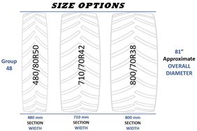 A diagram showing tire sizes on the RCI scale.