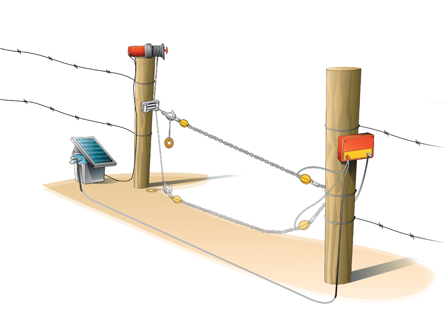 Remote-controlled electric fence gate