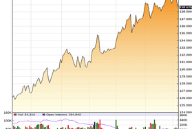 Cattle futures