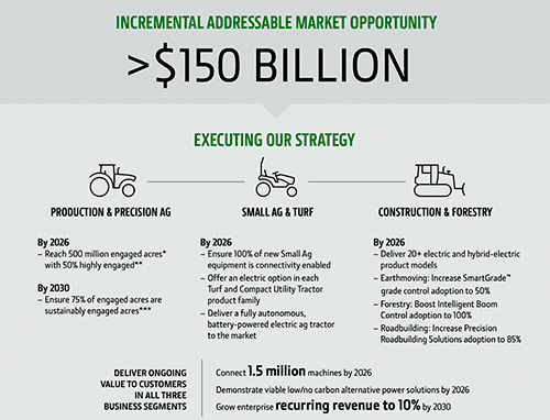 Incremental addressable market opportunity JD