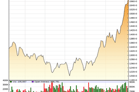 8-month high